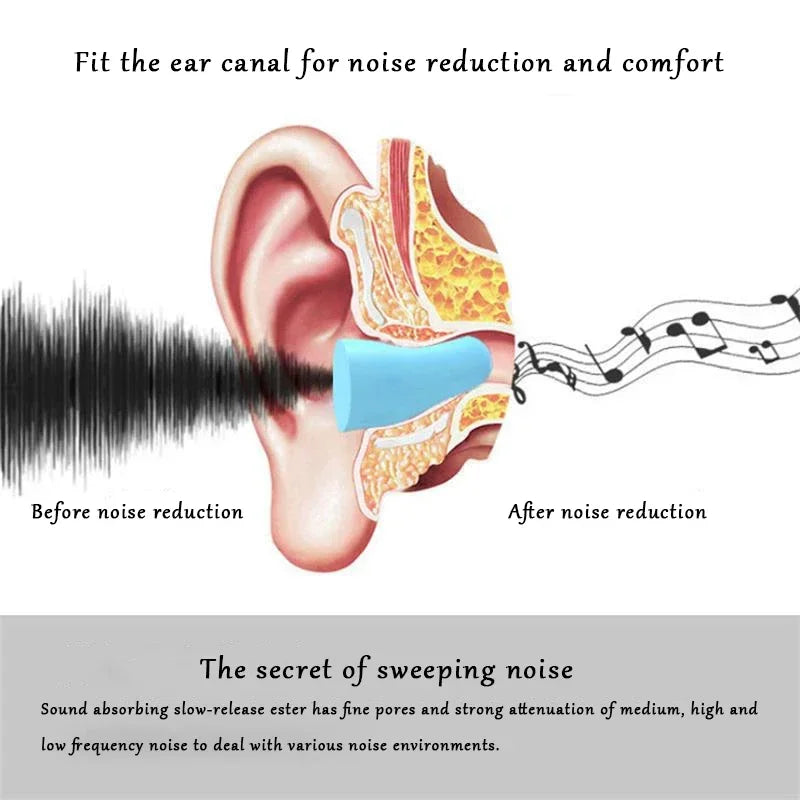 Soundproof Sleeping Ear Plugs Earplugs For Sleep Special Mute Soft Slow Rebound Student Anti-Noise Protection Anti Ronco Earplug